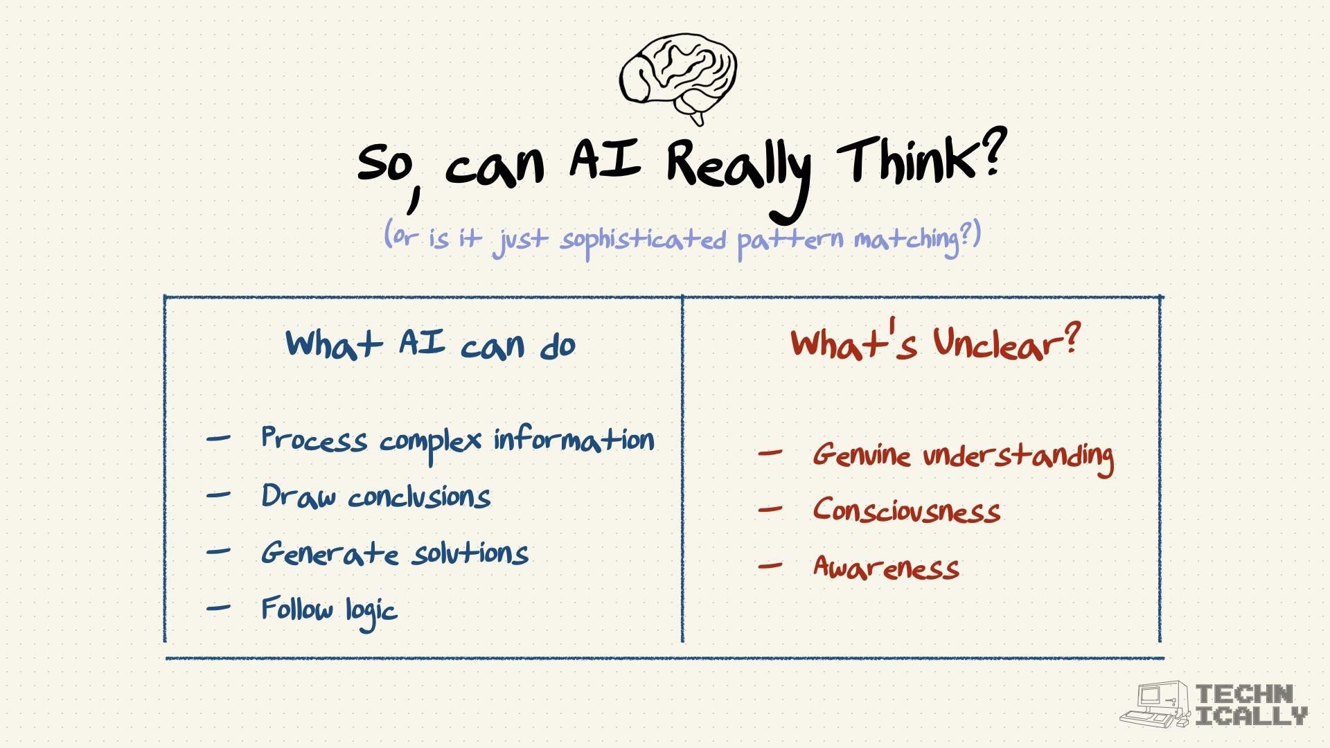 Graphic listing what AI can do versus what remains unclear about AI thinking.