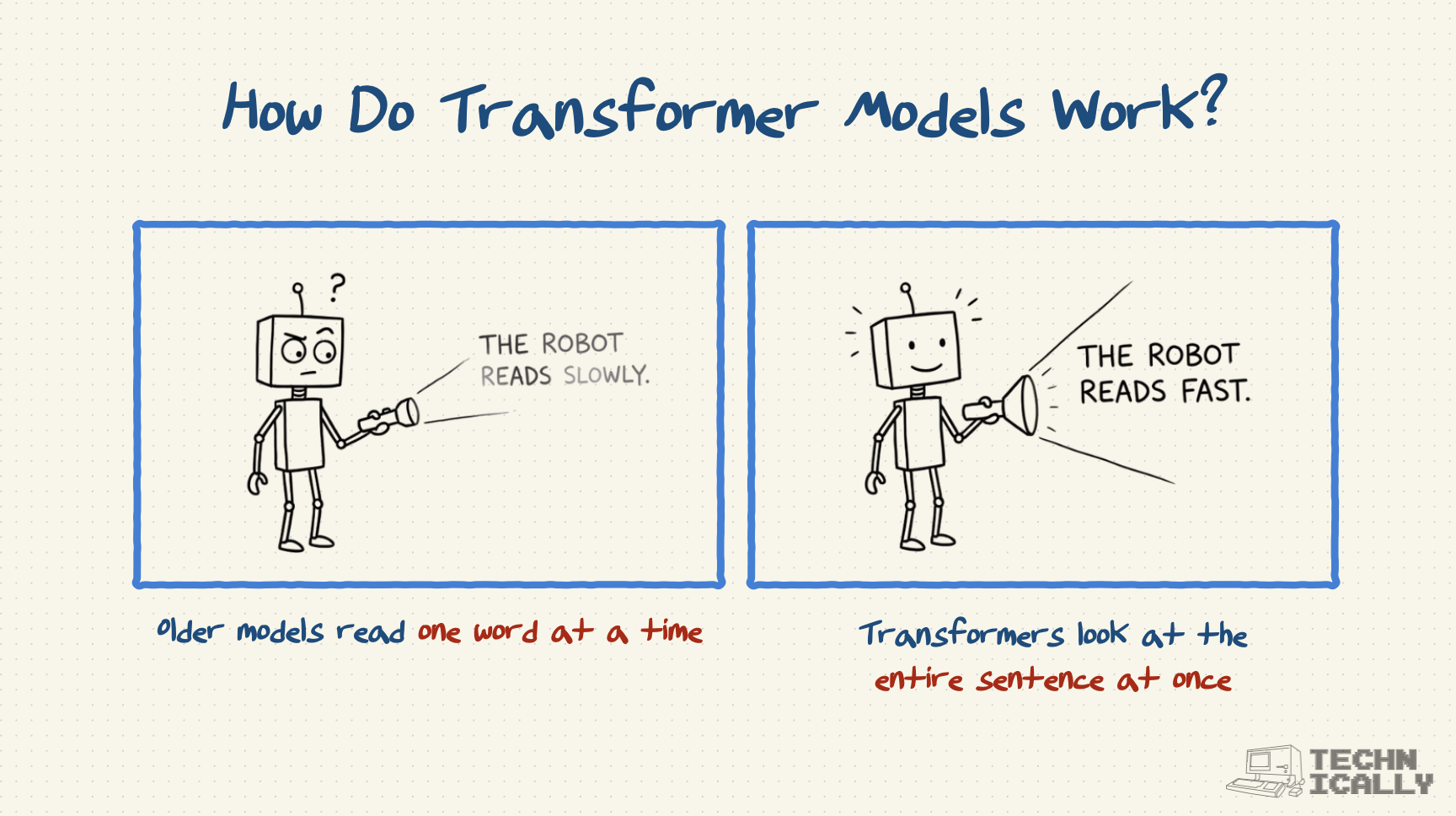 Side-by-side showing slow word-by-word reading versus fast full-sentence reading.
