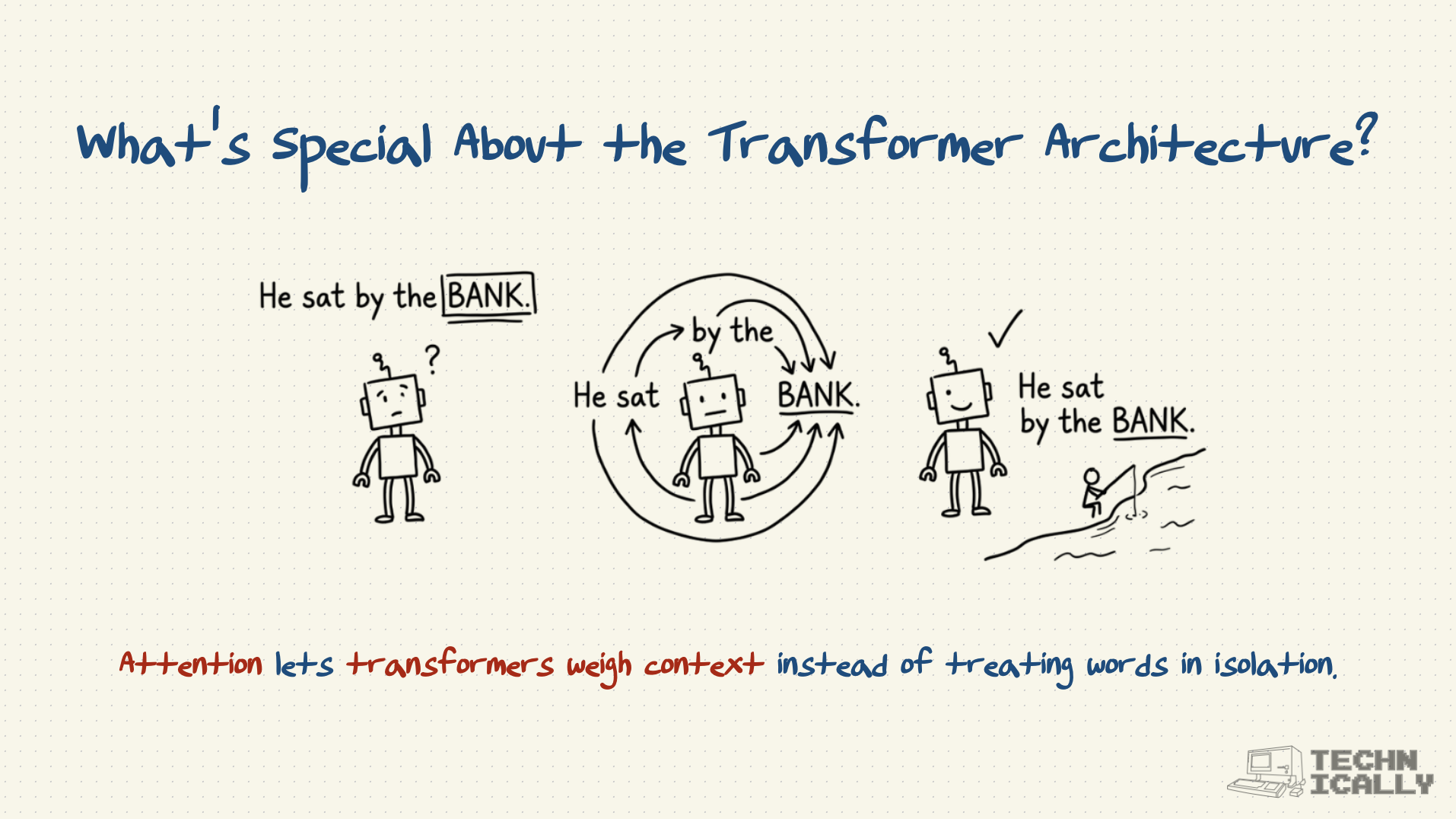 Diagram showing attention using context to understand word meaning.